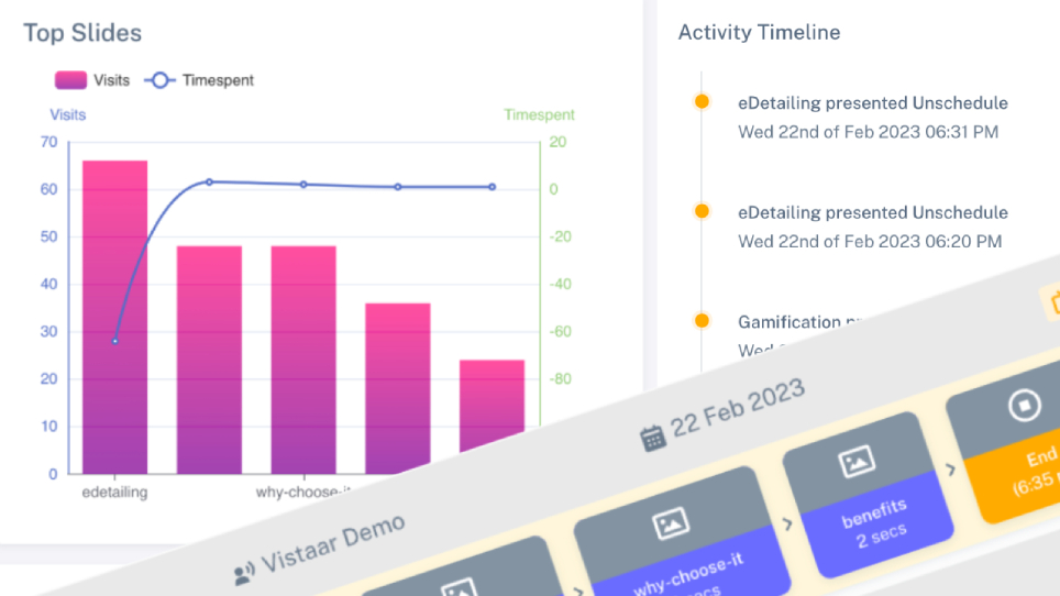 Real time analytics