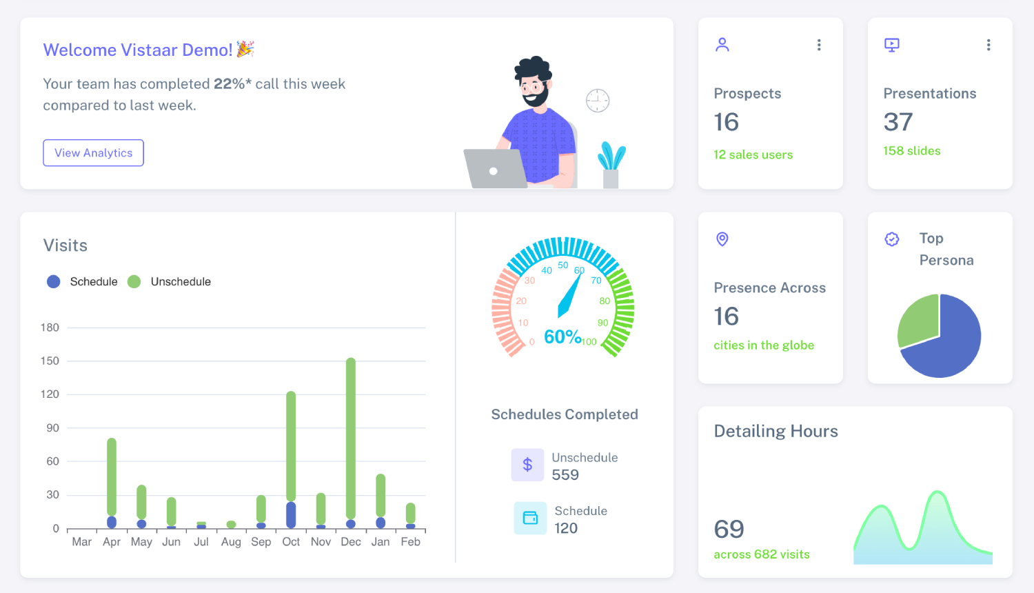 Enablr dashboard