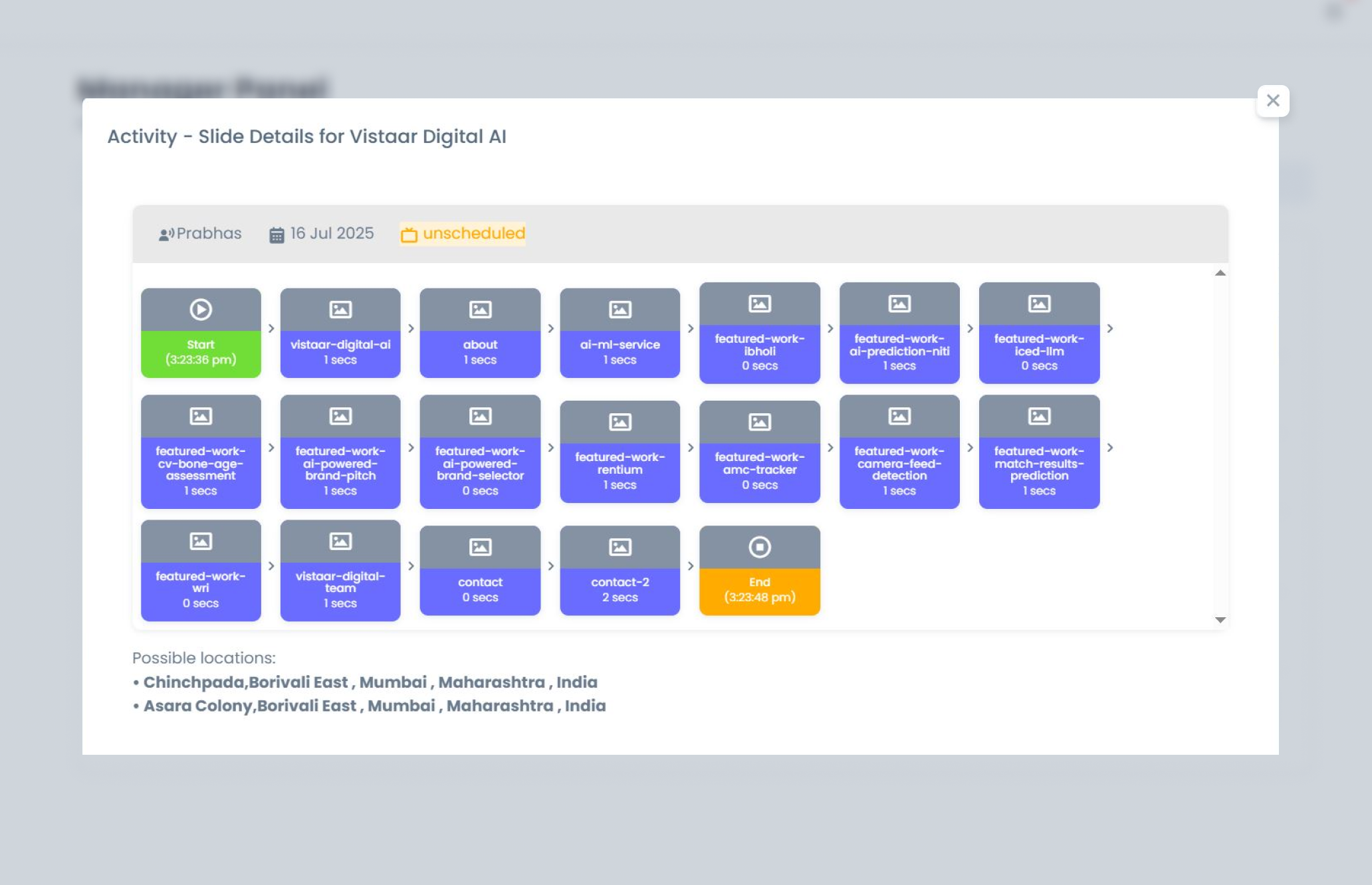 Real-Time Sales Dashboards 