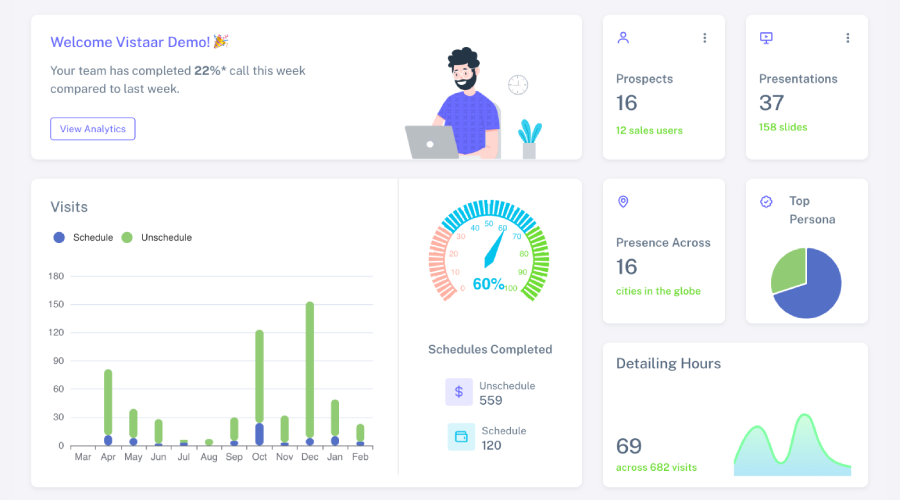 Insightful Dashboards