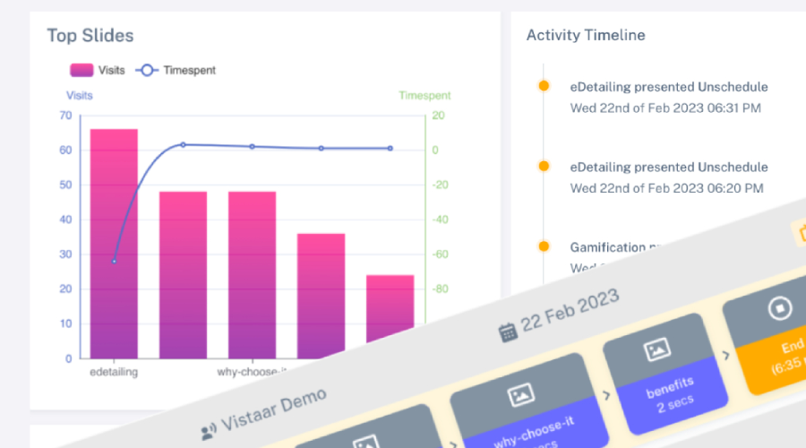 Real-time Analytics