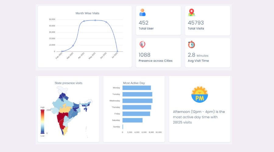 Power BI Integration