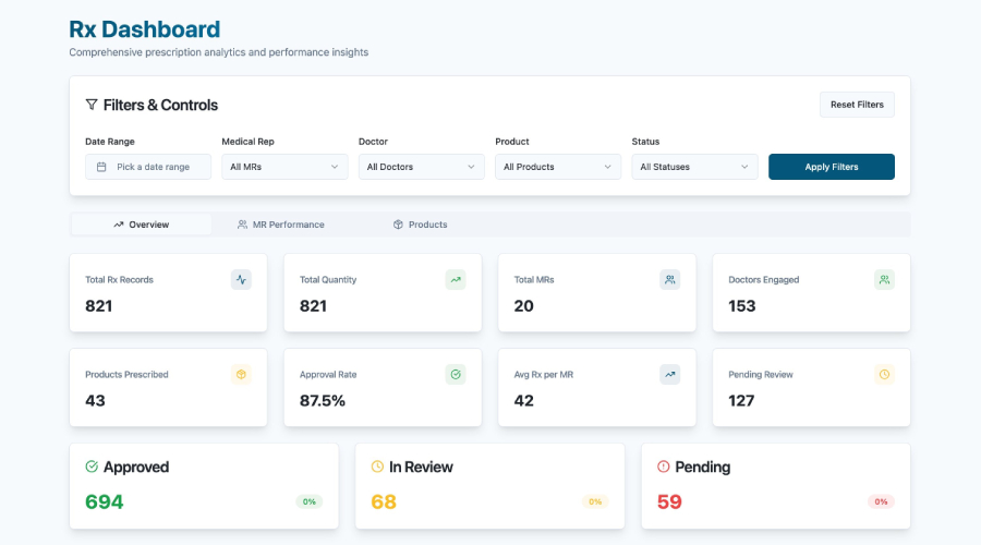 Rx Tracker (Doctor-wise Rx capture)